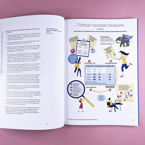 50 привычек успешных людей в инфографике