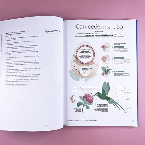 50 привычек успешных людей в инфографике