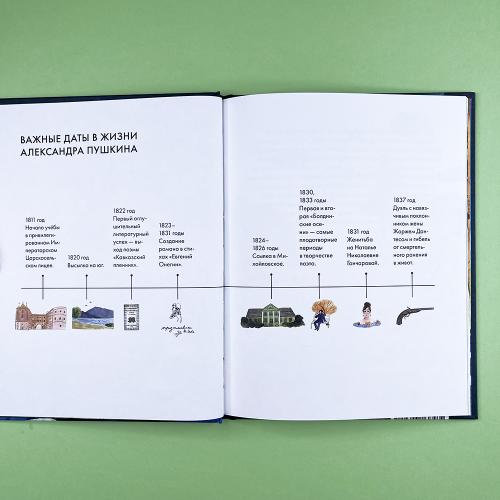 Чему я могу научиться у Александра Пушкина