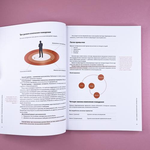 Год полезных привычек: Визуальный гид по освоению привычек, определяющих ваше счастье и благополучие