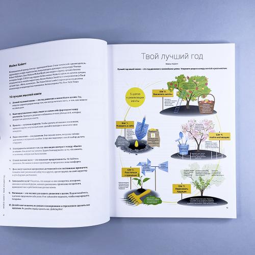 Цель! Как определять и достигать: Визуальный гид по превращению мечты в реальность на основе 12 бестселлеров