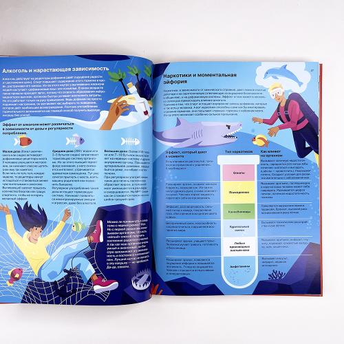 Расшифруй свой организм. Биохакинг для подростков в инфографике