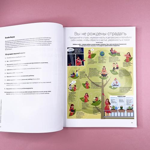 Год Любви к себе: Визуальный гид по улучшению вашей жизни на основе 12 бестселлеров